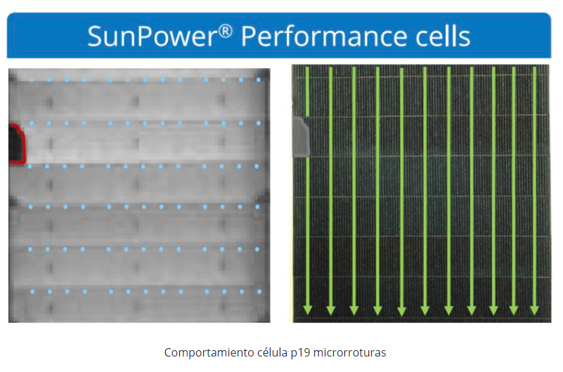 Panel_Solar_410W_y_330W_SunPower_Performance_P3_y_P19.